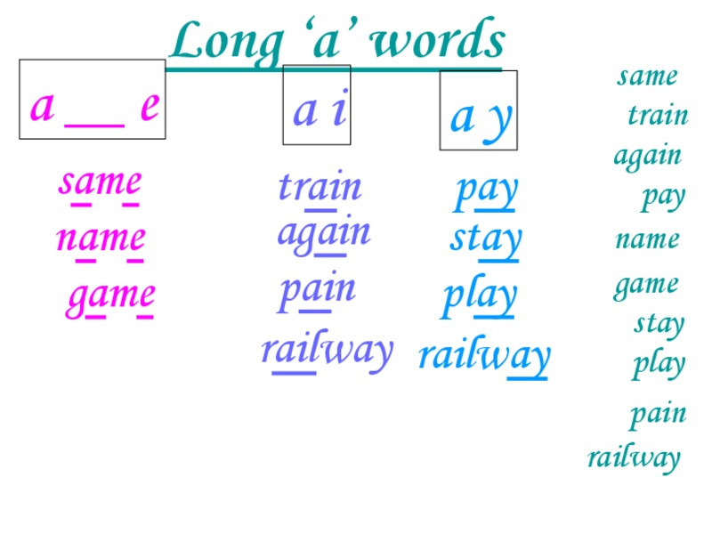 Long Vowel Sounds PPT