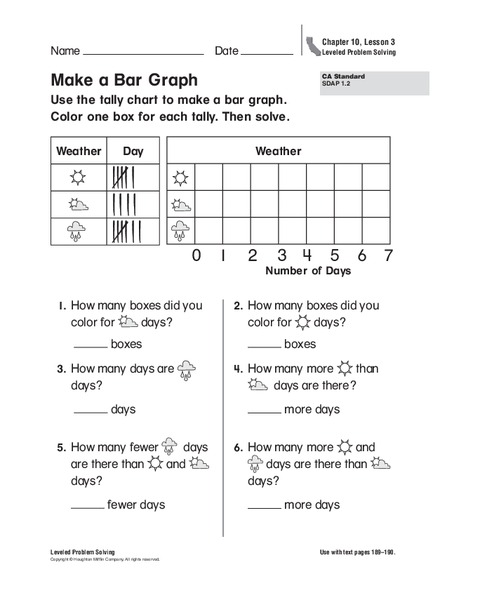 Make a Bar Graph Worksheet