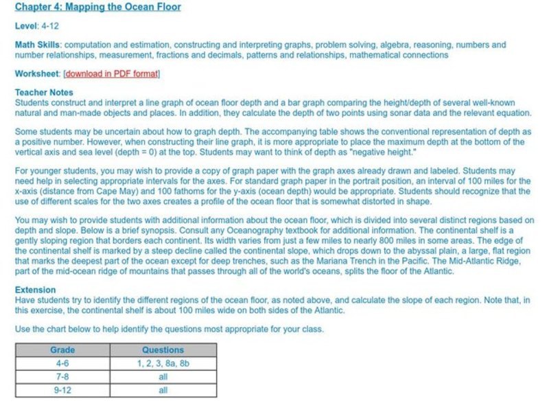 Mapping the Ocean Floor Lesson Plan
