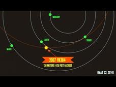 Asteroids to Watch Out for Instructional Video