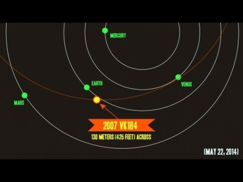 Asteroids to Watch Out for Instructional Video