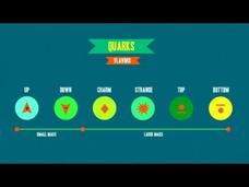 Weak Interaction: The Four Fundamental Forces of Physics #2 Instructional Video