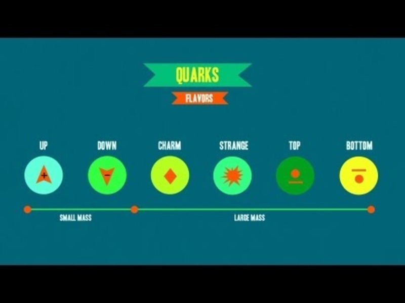 Weak Interaction: The Four Fundamental Forces of Physics #2 Instructional Video