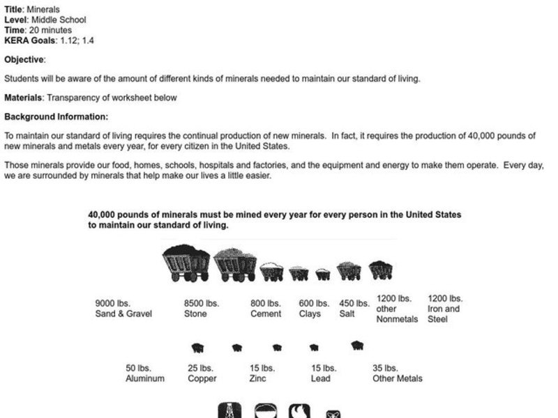 Minerals Lesson Plan