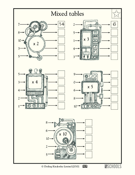 Mixed Tables Worksheet