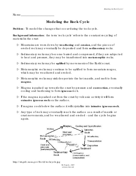 Modeling the Rock Cycle Lesson Plan