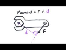 Moments Instructional Video