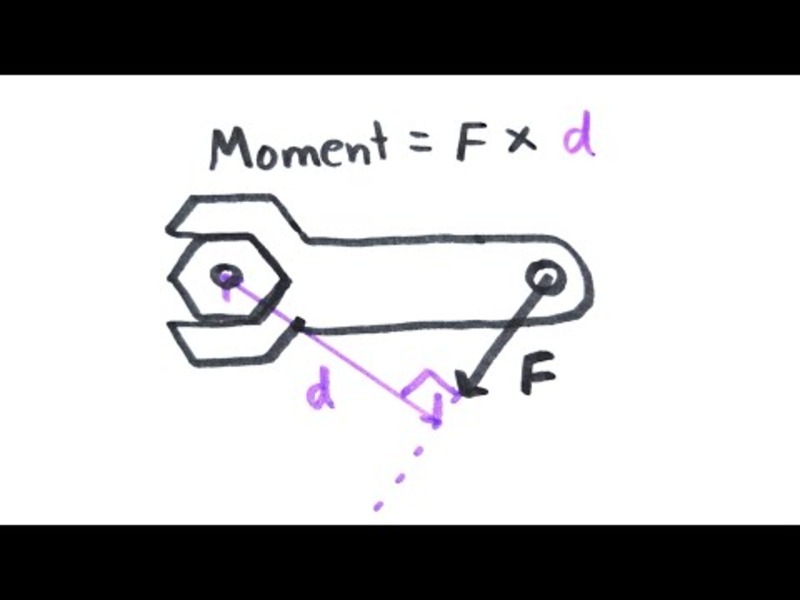 Moments Instructional Video