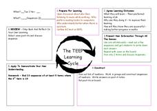 Multiple Intelligences Lesson Plan