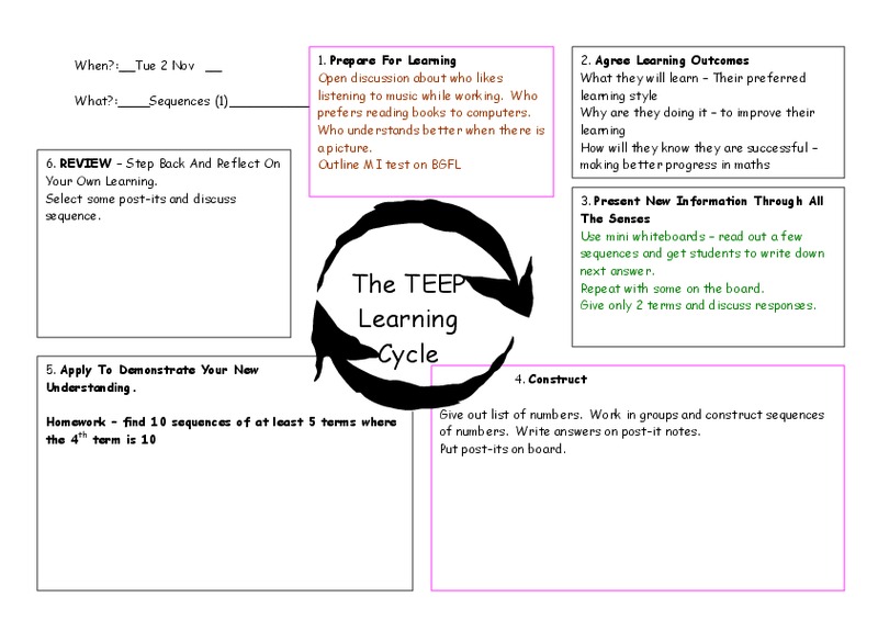 Multiple Intelligences Lesson Plan