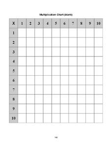 Multiplication Chart Organizer