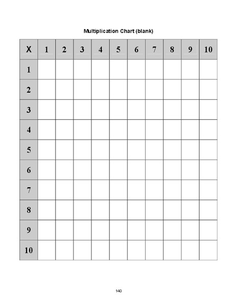 Multiplication Chart Organizer