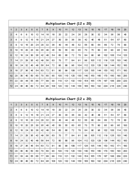 Multiplication Chart Printables