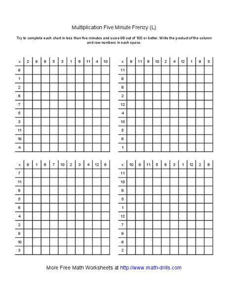 Multiplication Five Minute Frenzy Worksheet