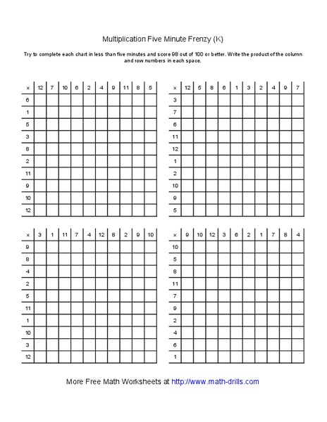 Multiplication Five Minute Frenzy Worksheet