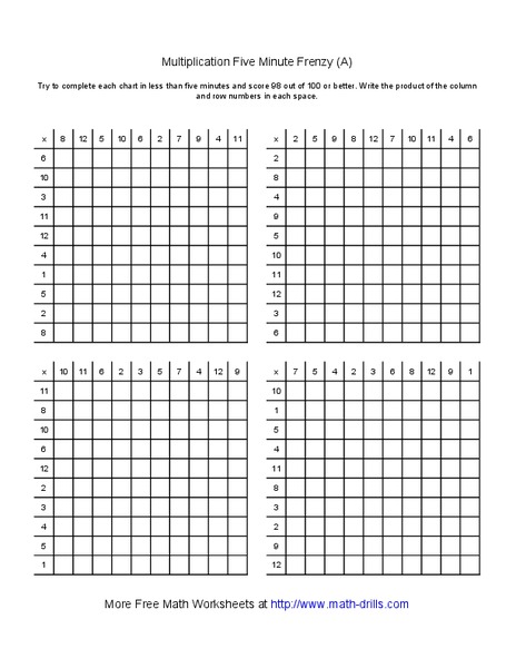 Multiplication Five Minute Frenzy (A) Worksheet