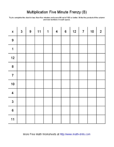 Multiplication Five Minute Frenzy (B) Worksheet