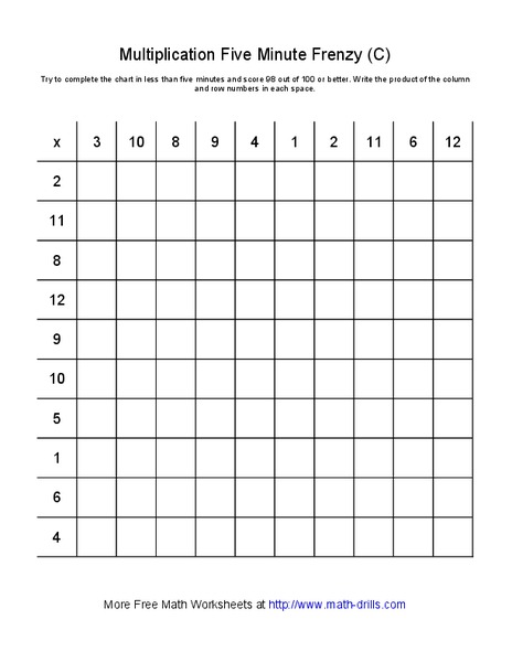 Multiplication Five Minute Frenzy (C) Worksheet