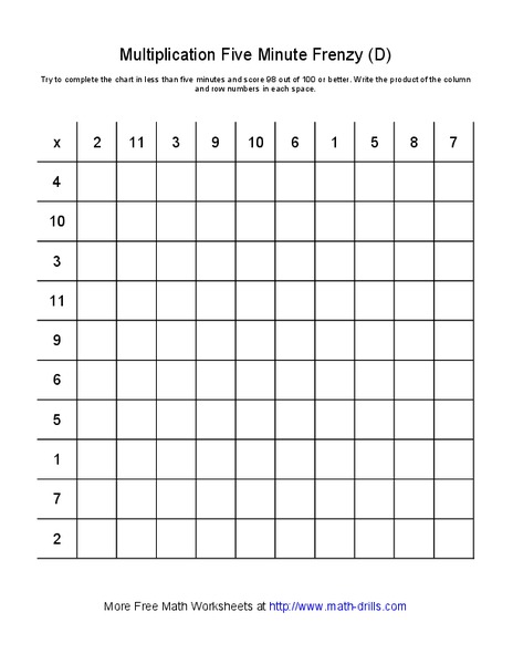 Multiplication Five Minute Frenzy (D) Worksheet