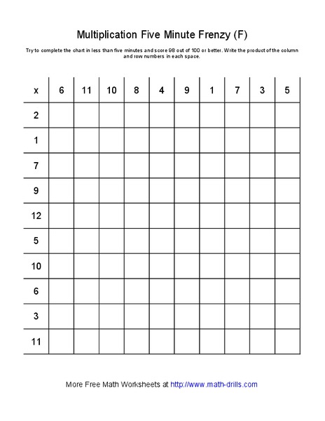 Multiplication Five Minute Frenzy (F) Worksheet