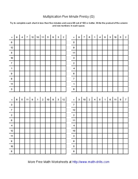 Multiplication Five Minute Frenzy (G) Organizer