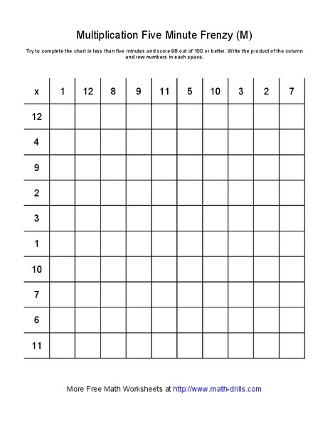 Multiplication Five Minute Frenzy (M) Worksheet