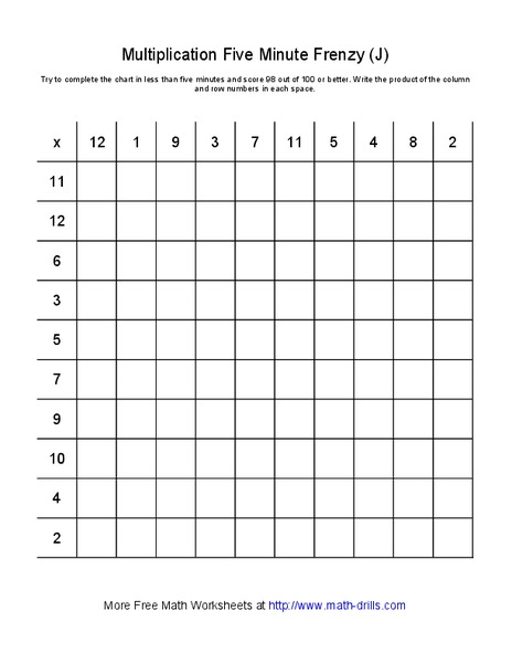 Multiplication Five Minute Frenzy (J) Worksheet