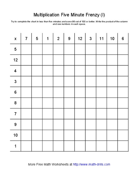 Multiplication Five Minute Frenzy (I) Worksheet