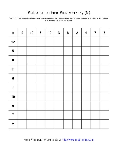Multiplication Five Minute Frenzy (N) Worksheet