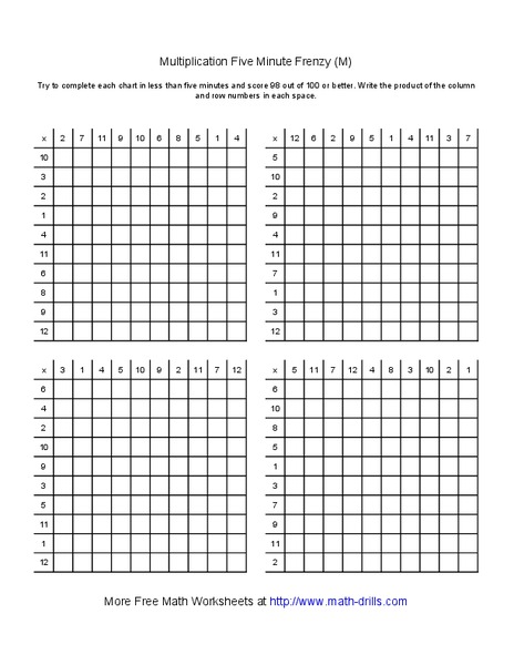 Multiplication Five Minute Frenzy (M) Worksheet