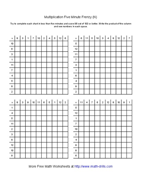 Multiplication Five Minute Frenzy (N) Worksheet
