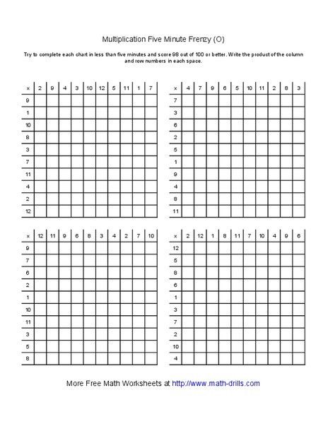 Multiplication Five Minute Frenzy (O) Worksheet