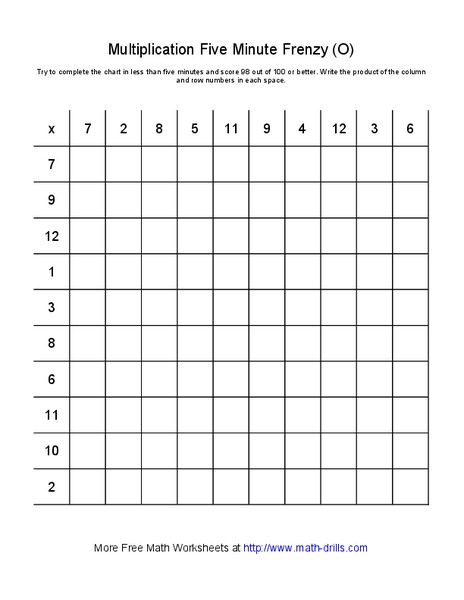 Multiplication Five Minute Frenzy (O) Worksheet