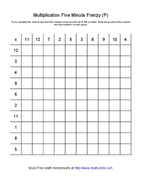 Multiplication Five Minute Frenzy (P) Worksheet
