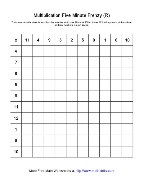 Multiplication Five Minute Frenzy (R) Worksheet