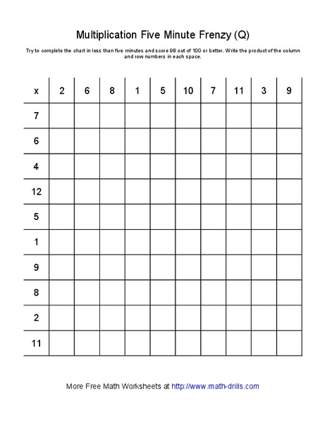 Multiplication Five Minute Frenzy (Q) Worksheet