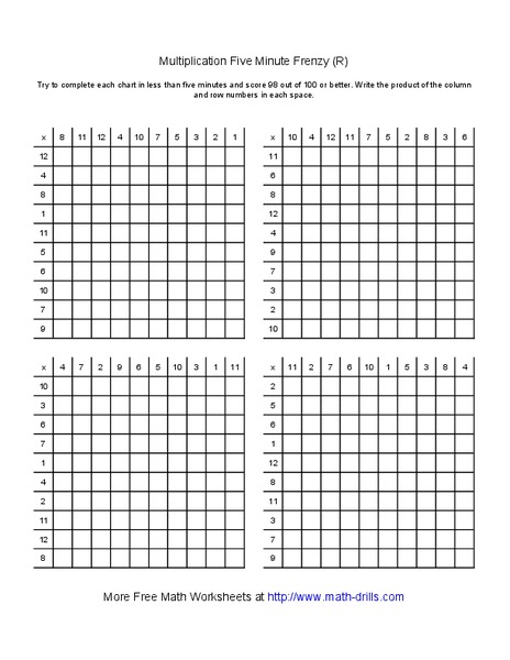 Multiplication Five Minute Frenzy (R) Worksheet