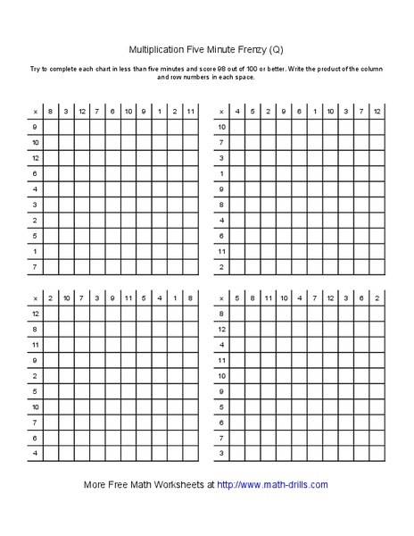 Multiplication Five Minute Frenzy (Q) Worksheet