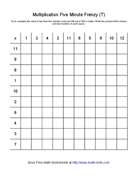 Multiplication Five Minute Frenzy (T) Worksheet
