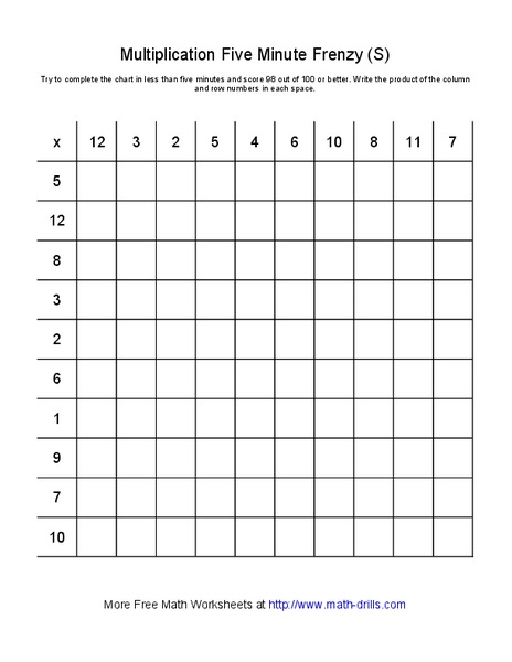 Multiplication Five Minute Frenzy (S) Worksheet