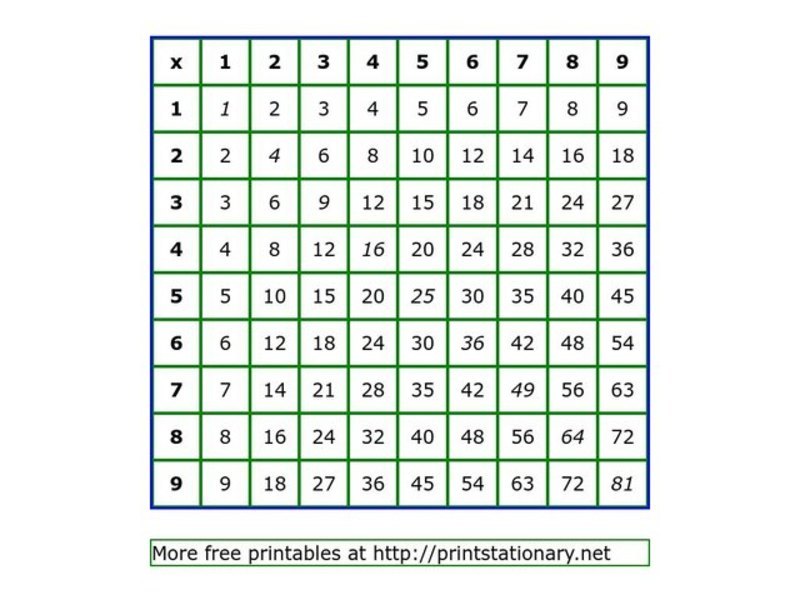 Multiplication Grid Organizer