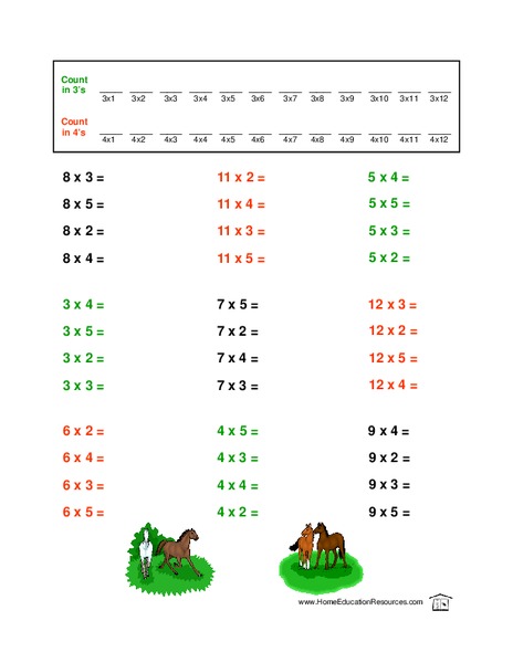 Multiplication Math Problems Lesson Plan