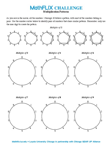 Multiplication Patterns Worksheet