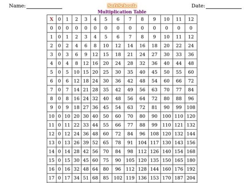 Multiplication Table Handout