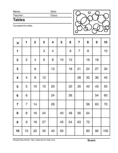Multiplication Tables Lesson Plan