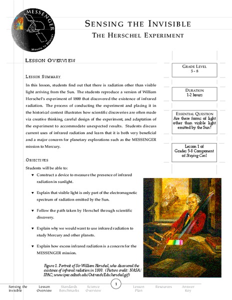Sensing the Invisible: The Herschel Experiment Lesson Plan