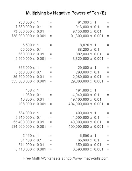 Multiplying By Negative Powers of Ten (E) Worksheet