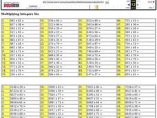Multiplying Integers Worksheet