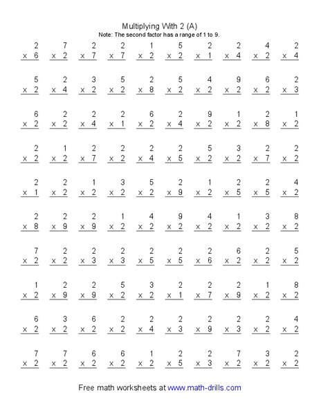 Multiplying with 2 (A) Worksheet