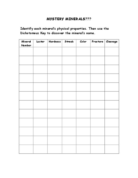 Mystery Minerals Worksheet
